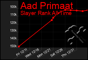 Total Graph of Aad Primaat