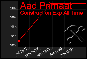 Total Graph of Aad Primaat