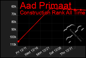 Total Graph of Aad Primaat