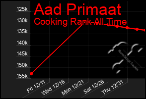 Total Graph of Aad Primaat