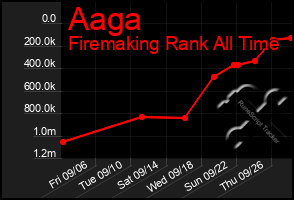 Total Graph of Aaga