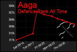 Total Graph of Aaga