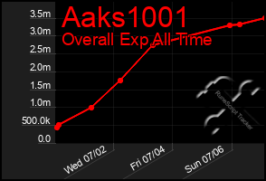 Total Graph of Aaks1001