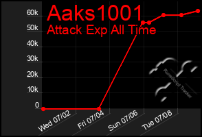 Total Graph of Aaks1001