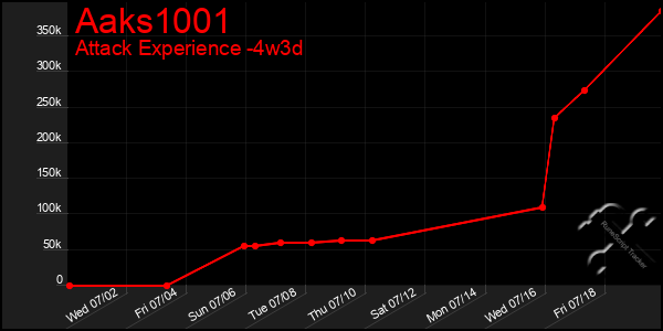 Last 31 Days Graph of Aaks1001