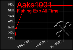 Total Graph of Aaks1001