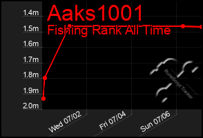 Total Graph of Aaks1001