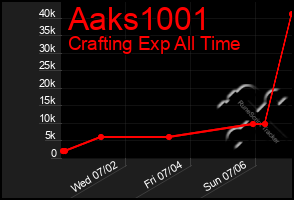 Total Graph of Aaks1001