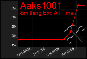 Total Graph of Aaks1001