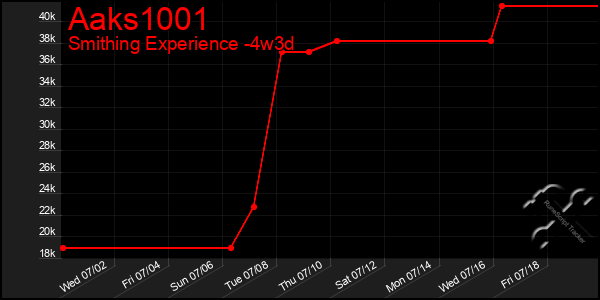 Last 31 Days Graph of Aaks1001