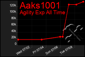 Total Graph of Aaks1001