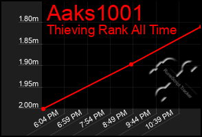 Total Graph of Aaks1001