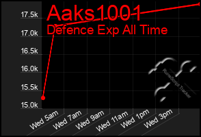 Total Graph of Aaks1001