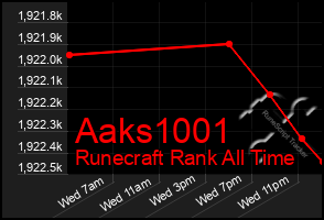 Total Graph of Aaks1001