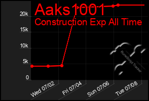 Total Graph of Aaks1001