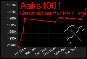 Total Graph of Aaks1001