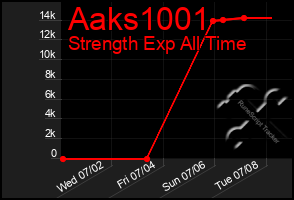 Total Graph of Aaks1001