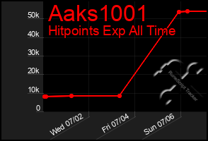 Total Graph of Aaks1001