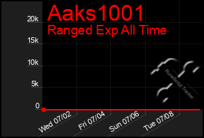 Total Graph of Aaks1001