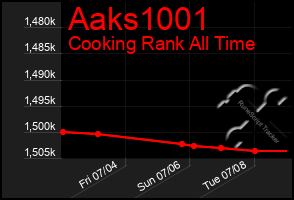 Total Graph of Aaks1001