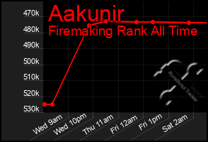 Total Graph of Aakunir