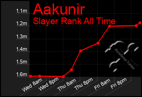 Total Graph of Aakunir