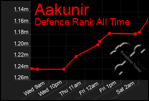 Total Graph of Aakunir