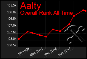 Total Graph of Aalty