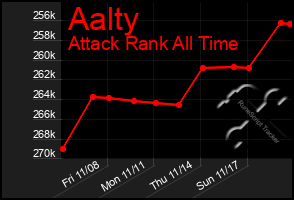 Total Graph of Aalty