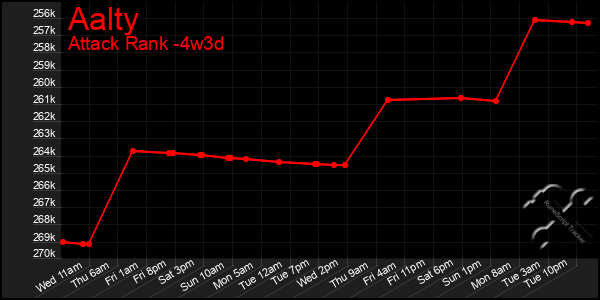 Last 31 Days Graph of Aalty