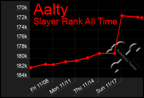 Total Graph of Aalty