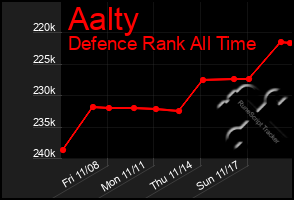 Total Graph of Aalty