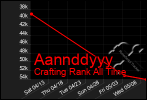 Total Graph of Aannddyyy