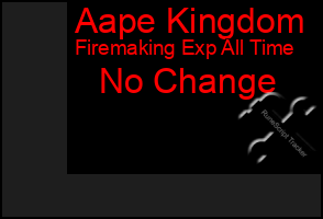 Total Graph of Aape Kingdom