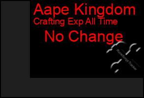 Total Graph of Aape Kingdom