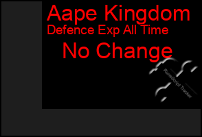 Total Graph of Aape Kingdom