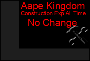 Total Graph of Aape Kingdom