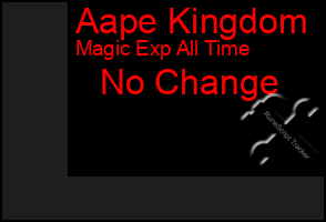 Total Graph of Aape Kingdom