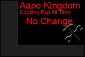 Total Graph of Aape Kingdom