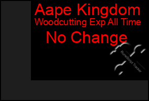 Total Graph of Aape Kingdom