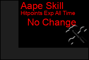 Total Graph of Aape Skill