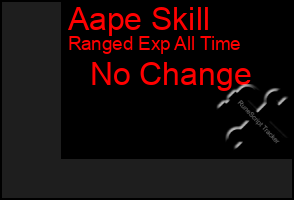 Total Graph of Aape Skill