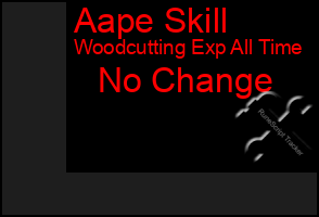 Total Graph of Aape Skill