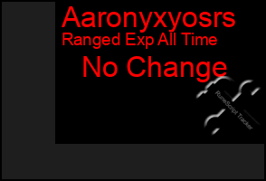 Total Graph of Aaronyxyosrs