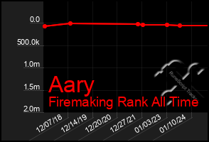 Total Graph of Aary