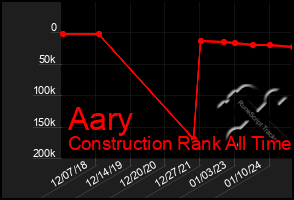 Total Graph of Aary