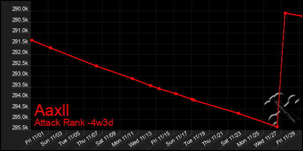 Last 31 Days Graph of Aaxll