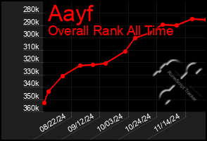 Total Graph of Aayf