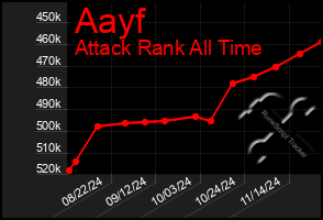 Total Graph of Aayf