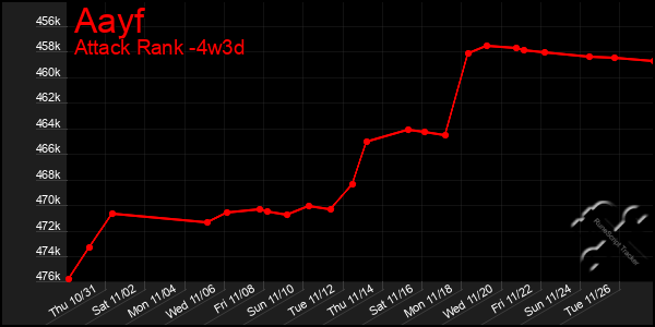 Last 31 Days Graph of Aayf